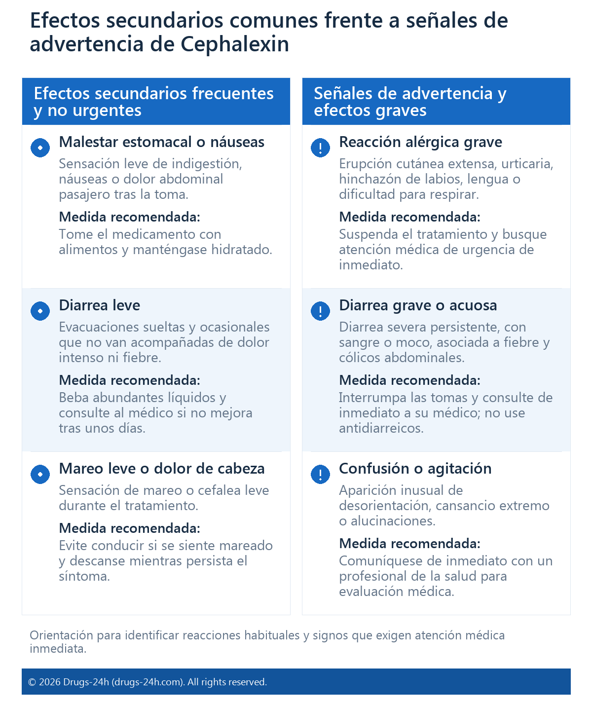 Efectos secundarios comunes frente a señales de advertencia de Cephalexin