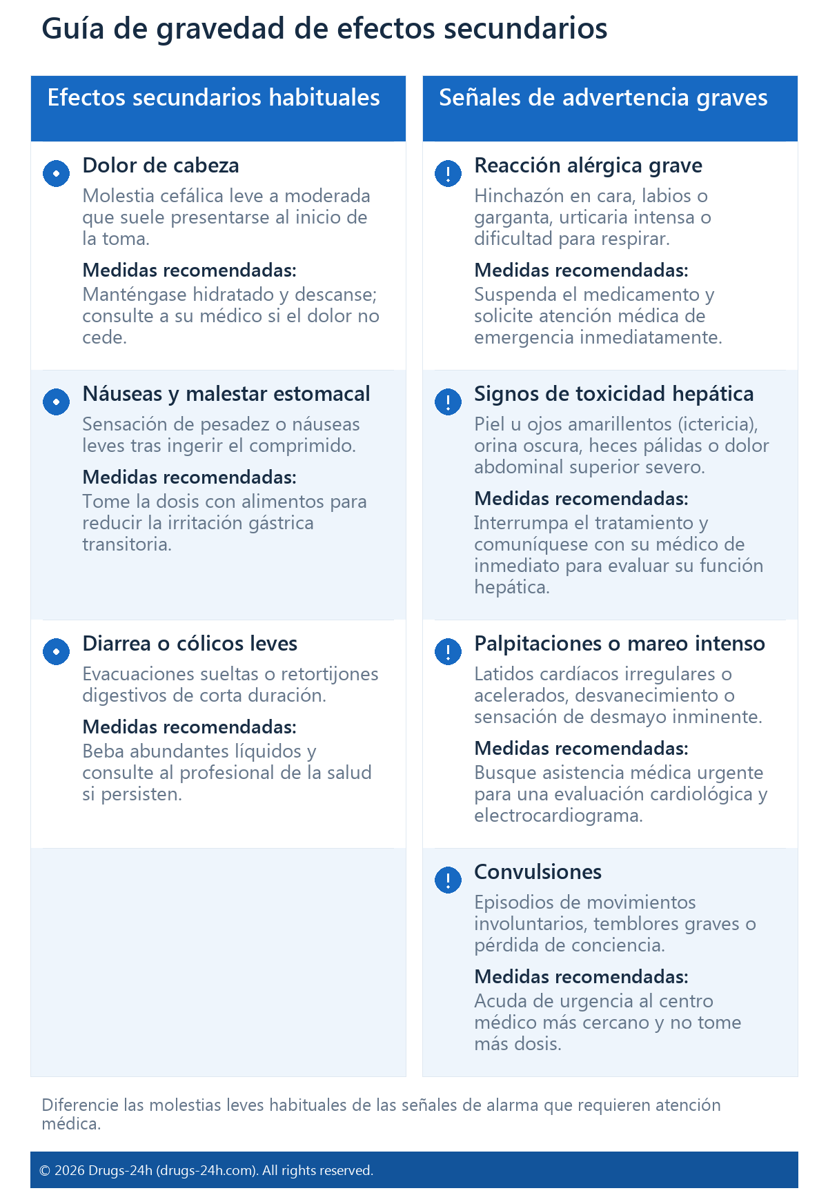 Guía de gravedad de efectos secundarios