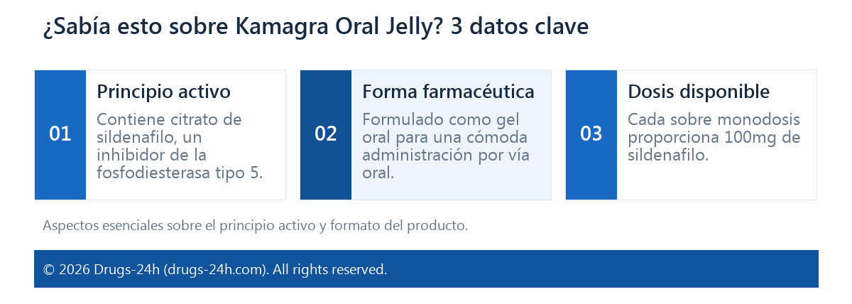 ¿Sabía esto sobre Kamagra Oral Jelly? 3 datos clave