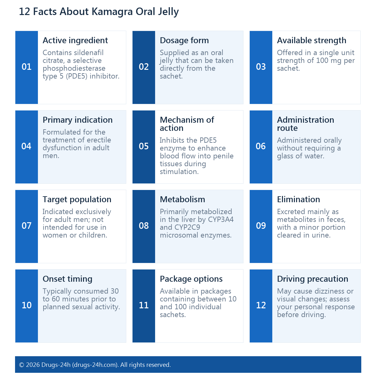 12 Facts About Kamagra Oral Jelly