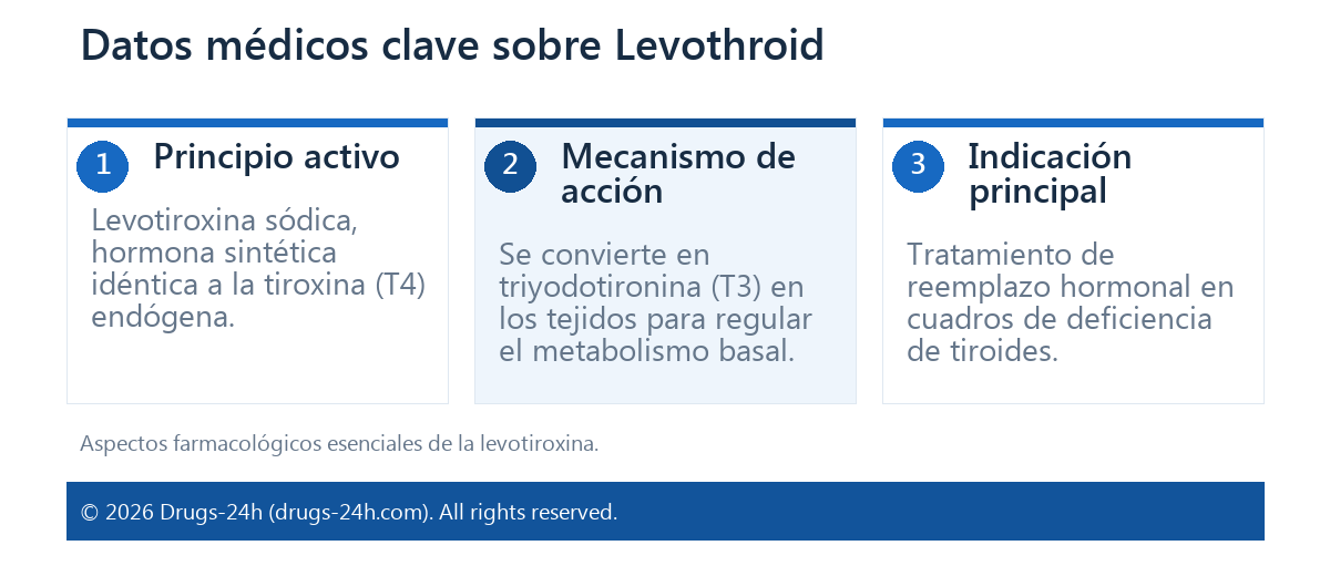 Datos médicos clave sobre Levothroid