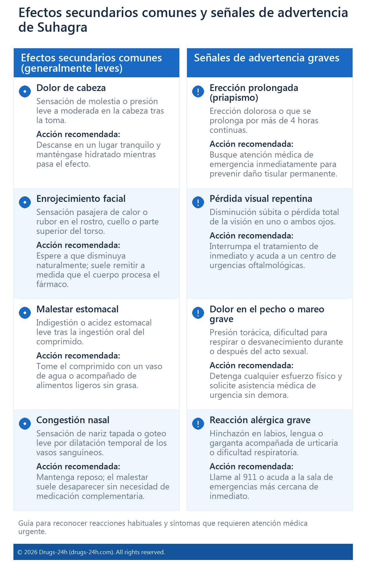 Efectos secundarios comunes y señales de advertencia de Suhagra